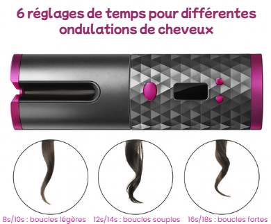 Boucleur rotatif sans fil